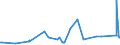 KN 16010010 /Exporte /Einheit = Preise (Euro/Tonne) /Partnerland: Moldau /Meldeland: Eur27_2020 /16010010:WÃ¼rste und Ã¤hnl. Erzeugnisse, aus Lebern, Einschl. Lebensmittelzubereitungen auf der Grundlage Dieser Erzeugnisse