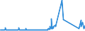 KN 16010010 /Exporte /Einheit = Preise (Euro/Tonne) /Partnerland: Russland /Meldeland: Eur27_2020 /16010010:WÃ¼rste und Ã¤hnl. Erzeugnisse, aus Lebern, Einschl. Lebensmittelzubereitungen auf der Grundlage Dieser Erzeugnisse