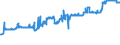 KN 16010010 /Exporte /Einheit = Preise (Euro/Tonne) /Partnerland: Georgien /Meldeland: Eur27_2020 /16010010:WÃ¼rste und Ã¤hnl. Erzeugnisse, aus Lebern, Einschl. Lebensmittelzubereitungen auf der Grundlage Dieser Erzeugnisse