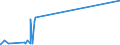 KN 16010010 /Exporte /Einheit = Preise (Euro/Tonne) /Partnerland: Kasachstan /Meldeland: Eur15 /16010010:WÃ¼rste und Ã¤hnl. Erzeugnisse, aus Lebern, Einschl. Lebensmittelzubereitungen auf der Grundlage Dieser Erzeugnisse