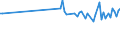 KN 16010010 /Exporte /Einheit = Preise (Euro/Tonne) /Partnerland: Serb.-mont. /Meldeland: Eur15 /16010010:WÃ¼rste und Ã¤hnl. Erzeugnisse, aus Lebern, Einschl. Lebensmittelzubereitungen auf der Grundlage Dieser Erzeugnisse