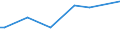 KN 16010010 /Exporte /Einheit = Preise (Euro/Tonne) /Partnerland: Mauretanien /Meldeland: Europäische Union /16010010:WÃ¼rste und Ã¤hnl. Erzeugnisse, aus Lebern, Einschl. Lebensmittelzubereitungen auf der Grundlage Dieser Erzeugnisse