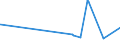 KN 16010010 /Exporte /Einheit = Preise (Euro/Tonne) /Partnerland: Burkina Faso /Meldeland: Eur27_2020 /16010010:WÃ¼rste und Ã¤hnl. Erzeugnisse, aus Lebern, Einschl. Lebensmittelzubereitungen auf der Grundlage Dieser Erzeugnisse