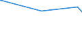 KN 16010010 /Exporte /Einheit = Preise (Euro/Tonne) /Partnerland: Tschad /Meldeland: Europäische Union /16010010:WÃ¼rste und Ã¤hnl. Erzeugnisse, aus Lebern, Einschl. Lebensmittelzubereitungen auf der Grundlage Dieser Erzeugnisse