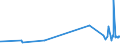 KN 16010010 /Exporte /Einheit = Preise (Euro/Tonne) /Partnerland: Guinea-biss. /Meldeland: Eur27_2020 /16010010:WÃ¼rste und Ã¤hnl. Erzeugnisse, aus Lebern, Einschl. Lebensmittelzubereitungen auf der Grundlage Dieser Erzeugnisse