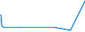KN 16010010 /Exporte /Einheit = Preise (Euro/Tonne) /Partnerland: Guinea /Meldeland: Eur27_2020 /16010010:WÃ¼rste und Ã¤hnl. Erzeugnisse, aus Lebern, Einschl. Lebensmittelzubereitungen auf der Grundlage Dieser Erzeugnisse