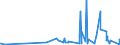 KN 16010010 /Exporte /Einheit = Preise (Euro/Tonne) /Partnerland: Elfenbeink. /Meldeland: Eur27_2020 /16010010:WÃ¼rste und Ã¤hnl. Erzeugnisse, aus Lebern, Einschl. Lebensmittelzubereitungen auf der Grundlage Dieser Erzeugnisse