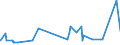 KN 16010010 /Exporte /Einheit = Preise (Euro/Tonne) /Partnerland: Benin /Meldeland: Eur27_2020 /16010010:WÃ¼rste und Ã¤hnl. Erzeugnisse, aus Lebern, Einschl. Lebensmittelzubereitungen auf der Grundlage Dieser Erzeugnisse