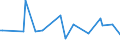 KN 16010010 /Exporte /Einheit = Preise (Euro/Tonne) /Partnerland: Dschibuti /Meldeland: Eur27_2020 /16010010:WÃ¼rste und Ã¤hnl. Erzeugnisse, aus Lebern, Einschl. Lebensmittelzubereitungen auf der Grundlage Dieser Erzeugnisse