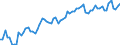 KN 16010091 /Exporte /Einheit = Preise (Euro/Tonne) /Partnerland: Ver.koenigreich(Ohne Nordirland) /Meldeland: Eur27_2020 /16010091:RohwÃ¼rste, Ungekocht, aus Fleisch, Schlachtnebenerzeugnissen Oder Blut (Ausg. aus Lebern)