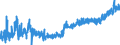 KN 16010091 /Exporte /Einheit = Preise (Euro/Tonne) /Partnerland: Norwegen /Meldeland: Eur27_2020 /16010091:RohwÃ¼rste, Ungekocht, aus Fleisch, Schlachtnebenerzeugnissen Oder Blut (Ausg. aus Lebern)