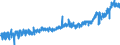 KN 16010091 /Exporte /Einheit = Preise (Euro/Tonne) /Partnerland: Schweden /Meldeland: Eur27_2020 /16010091:RohwÃ¼rste, Ungekocht, aus Fleisch, Schlachtnebenerzeugnissen Oder Blut (Ausg. aus Lebern)