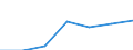 KN 16010091 /Exporte /Einheit = Preise (Euro/Tonne) /Partnerland: Schweiz /Meldeland: Eur27 /16010091:RohwÃ¼rste, Ungekocht, aus Fleisch, Schlachtnebenerzeugnissen Oder Blut (Ausg. aus Lebern)