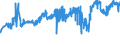 KN 16010091 /Exporte /Einheit = Preise (Euro/Tonne) /Partnerland: Lettland /Meldeland: Eur27_2020 /16010091:RohwÃ¼rste, Ungekocht, aus Fleisch, Schlachtnebenerzeugnissen Oder Blut (Ausg. aus Lebern)