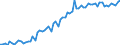 KN 16010099 /Exporte /Einheit = Preise (Euro/Tonne) /Partnerland: Ver.koenigreich(Ohne Nordirland) /Meldeland: Eur27_2020 /16010099:WÃ¼rste und Ã¤hnl. Erzeugnisse, aus Fleisch, Schlachtnebenerzeugnissen Oder Blut, Einschl. Lebensmittelzubereitungen auf der Grundlage Dieser Erzeugnisse (Ausg. aus Lebern Sowie RohwÃ¼rste, Ungekocht)