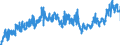 KN 16010099 /Exporte /Einheit = Preise (Euro/Tonne) /Partnerland: Tschechien /Meldeland: Eur27_2020 /16010099:WÃ¼rste und Ã¤hnl. Erzeugnisse, aus Fleisch, Schlachtnebenerzeugnissen Oder Blut, Einschl. Lebensmittelzubereitungen auf der Grundlage Dieser Erzeugnisse (Ausg. aus Lebern Sowie RohwÃ¼rste, Ungekocht)