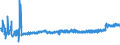 KN 16010099 /Exporte /Einheit = Preise (Euro/Tonne) /Partnerland: Ehem.jug.rep.mazed /Meldeland: Eur27_2020 /16010099:WÃ¼rste und Ã¤hnl. Erzeugnisse, aus Fleisch, Schlachtnebenerzeugnissen Oder Blut, Einschl. Lebensmittelzubereitungen auf der Grundlage Dieser Erzeugnisse (Ausg. aus Lebern Sowie RohwÃ¼rste, Ungekocht)
