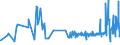 KN 16010099 /Exporte /Einheit = Preise (Euro/Tonne) /Partnerland: Zentralaf.republik /Meldeland: Eur27_2020 /16010099:WÃ¼rste und Ã¤hnl. Erzeugnisse, aus Fleisch, Schlachtnebenerzeugnissen Oder Blut, Einschl. Lebensmittelzubereitungen auf der Grundlage Dieser Erzeugnisse (Ausg. aus Lebern Sowie RohwÃ¼rste, Ungekocht)