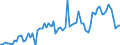 CN 1601 /Exports /Unit = Prices (Euro/ton) /Partner: United Kingdom(Northern Ireland) /Reporter: Eur27_2020 /1601:Sausages and Similar Products, of Meat, Offal or Blood; Food Preparations Based on These Products