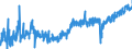 CN 1601 /Exports /Unit = Prices (Euro/ton) /Partner: Norway /Reporter: Eur27_2020 /1601:Sausages and Similar Products, of Meat, Offal or Blood; Food Preparations Based on These Products