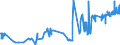CN 1601 /Exports /Unit = Prices (Euro/ton) /Partner: Liechtenstein /Reporter: Eur27_2020 /1601:Sausages and Similar Products, of Meat, Offal or Blood; Food Preparations Based on These Products
