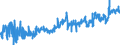 CN 1601 /Exports /Unit = Prices (Euro/ton) /Partner: Estonia /Reporter: Eur27_2020 /1601:Sausages and Similar Products, of Meat, Offal or Blood; Food Preparations Based on These Products