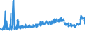 CN 1601 /Exports /Unit = Prices (Euro/ton) /Partner: Ukraine /Reporter: Eur27_2020 /1601:Sausages and Similar Products, of Meat, Offal or Blood; Food Preparations Based on These Products