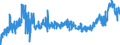 CN 1601 /Exports /Unit = Prices (Euro/ton) /Partner: Slovenia /Reporter: Eur27_2020 /1601:Sausages and Similar Products, of Meat, Offal or Blood; Food Preparations Based on These Products