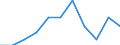 KN 16021000 /Exporte /Einheit = Preise (Euro/Tonne) /Partnerland: Belgien/Luxemburg /Meldeland: Eur27 /16021000:Fleisch, Schlachtnebenerzeugnisse Oder Blut, in Form von Fein Homogenisierten Zubereitungen, Aufgemacht FÃ¼r den Einzelverkauf zur ErnÃ¤hrung von Kindern Oder zum DiÃ¤tgebrauch in BehÃ¤ltnissen mit Einem Inhalt von <= 250 G