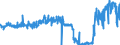 KN 16021000 /Exporte /Einheit = Preise (Euro/Tonne) /Partnerland: Italien /Meldeland: Eur27_2020 /16021000:Fleisch, Schlachtnebenerzeugnisse Oder Blut, in Form von Fein Homogenisierten Zubereitungen, Aufgemacht FÃ¼r den Einzelverkauf zur ErnÃ¤hrung von Kindern Oder zum DiÃ¤tgebrauch in BehÃ¤ltnissen mit Einem Inhalt von <= 250 G