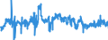 KN 16021000 /Exporte /Einheit = Preise (Euro/Tonne) /Partnerland: Irland /Meldeland: Eur27_2020 /16021000:Fleisch, Schlachtnebenerzeugnisse Oder Blut, in Form von Fein Homogenisierten Zubereitungen, Aufgemacht FÃ¼r den Einzelverkauf zur ErnÃ¤hrung von Kindern Oder zum DiÃ¤tgebrauch in BehÃ¤ltnissen mit Einem Inhalt von <= 250 G