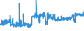 KN 16021000 /Exporte /Einheit = Preise (Euro/Tonne) /Partnerland: Belgien /Meldeland: Eur27_2020 /16021000:Fleisch, Schlachtnebenerzeugnisse Oder Blut, in Form von Fein Homogenisierten Zubereitungen, Aufgemacht FÃ¼r den Einzelverkauf zur ErnÃ¤hrung von Kindern Oder zum DiÃ¤tgebrauch in BehÃ¤ltnissen mit Einem Inhalt von <= 250 G