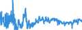 KN 16021000 /Exporte /Einheit = Preise (Euro/Tonne) /Partnerland: Luxemburg /Meldeland: Eur27_2020 /16021000:Fleisch, Schlachtnebenerzeugnisse Oder Blut, in Form von Fein Homogenisierten Zubereitungen, Aufgemacht FÃ¼r den Einzelverkauf zur ErnÃ¤hrung von Kindern Oder zum DiÃ¤tgebrauch in BehÃ¤ltnissen mit Einem Inhalt von <= 250 G