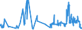 KN 16021000 /Exporte /Einheit = Preise (Euro/Tonne) /Partnerland: Ceuta /Meldeland: Eur27_2020 /16021000:Fleisch, Schlachtnebenerzeugnisse Oder Blut, in Form von Fein Homogenisierten Zubereitungen, Aufgemacht FÃ¼r den Einzelverkauf zur ErnÃ¤hrung von Kindern Oder zum DiÃ¤tgebrauch in BehÃ¤ltnissen mit Einem Inhalt von <= 250 G