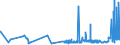 KN 16021000 /Exporte /Einheit = Preise (Euro/Tonne) /Partnerland: Island /Meldeland: Eur27_2020 /16021000:Fleisch, Schlachtnebenerzeugnisse Oder Blut, in Form von Fein Homogenisierten Zubereitungen, Aufgemacht FÃ¼r den Einzelverkauf zur ErnÃ¤hrung von Kindern Oder zum DiÃ¤tgebrauch in BehÃ¤ltnissen mit Einem Inhalt von <= 250 G