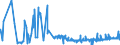 KN 16021000 /Exporte /Einheit = Preise (Euro/Tonne) /Partnerland: Norwegen /Meldeland: Eur27_2020 /16021000:Fleisch, Schlachtnebenerzeugnisse Oder Blut, in Form von Fein Homogenisierten Zubereitungen, Aufgemacht FÃ¼r den Einzelverkauf zur ErnÃ¤hrung von Kindern Oder zum DiÃ¤tgebrauch in BehÃ¤ltnissen mit Einem Inhalt von <= 250 G