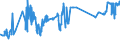 KN 16021000 /Exporte /Einheit = Preise (Euro/Tonne) /Partnerland: Faeroeer Inseln /Meldeland: Eur27_2020 /16021000:Fleisch, Schlachtnebenerzeugnisse Oder Blut, in Form von Fein Homogenisierten Zubereitungen, Aufgemacht FÃ¼r den Einzelverkauf zur ErnÃ¤hrung von Kindern Oder zum DiÃ¤tgebrauch in BehÃ¤ltnissen mit Einem Inhalt von <= 250 G