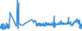 KN 16021000 /Exporte /Einheit = Preise (Euro/Tonne) /Partnerland: Andorra /Meldeland: Eur27_2020 /16021000:Fleisch, Schlachtnebenerzeugnisse Oder Blut, in Form von Fein Homogenisierten Zubereitungen, Aufgemacht FÃ¼r den Einzelverkauf zur ErnÃ¤hrung von Kindern Oder zum DiÃ¤tgebrauch in BehÃ¤ltnissen mit Einem Inhalt von <= 250 G