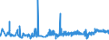KN 16021000 /Exporte /Einheit = Preise (Euro/Tonne) /Partnerland: Gibraltar /Meldeland: Eur27_2020 /16021000:Fleisch, Schlachtnebenerzeugnisse Oder Blut, in Form von Fein Homogenisierten Zubereitungen, Aufgemacht FÃ¼r den Einzelverkauf zur ErnÃ¤hrung von Kindern Oder zum DiÃ¤tgebrauch in BehÃ¤ltnissen mit Einem Inhalt von <= 250 G