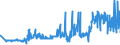 KN 16021000 /Exporte /Einheit = Preise (Euro/Tonne) /Partnerland: Estland /Meldeland: Eur27_2020 /16021000:Fleisch, Schlachtnebenerzeugnisse Oder Blut, in Form von Fein Homogenisierten Zubereitungen, Aufgemacht FÃ¼r den Einzelverkauf zur ErnÃ¤hrung von Kindern Oder zum DiÃ¤tgebrauch in BehÃ¤ltnissen mit Einem Inhalt von <= 250 G
