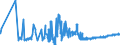 KN 16021000 /Exporte /Einheit = Preise (Euro/Tonne) /Partnerland: Lettland /Meldeland: Eur27_2020 /16021000:Fleisch, Schlachtnebenerzeugnisse Oder Blut, in Form von Fein Homogenisierten Zubereitungen, Aufgemacht FÃ¼r den Einzelverkauf zur ErnÃ¤hrung von Kindern Oder zum DiÃ¤tgebrauch in BehÃ¤ltnissen mit Einem Inhalt von <= 250 G
