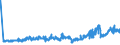 KN 16021000 /Exporte /Einheit = Preise (Euro/Tonne) /Partnerland: Litauen /Meldeland: Eur27_2020 /16021000:Fleisch, Schlachtnebenerzeugnisse Oder Blut, in Form von Fein Homogenisierten Zubereitungen, Aufgemacht FÃ¼r den Einzelverkauf zur ErnÃ¤hrung von Kindern Oder zum DiÃ¤tgebrauch in BehÃ¤ltnissen mit Einem Inhalt von <= 250 G
