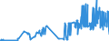 KN 16021000 /Exporte /Einheit = Preise (Euro/Tonne) /Partnerland: Moldau /Meldeland: Eur27_2020 /16021000:Fleisch, Schlachtnebenerzeugnisse Oder Blut, in Form von Fein Homogenisierten Zubereitungen, Aufgemacht FÃ¼r den Einzelverkauf zur ErnÃ¤hrung von Kindern Oder zum DiÃ¤tgebrauch in BehÃ¤ltnissen mit Einem Inhalt von <= 250 G