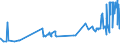 KN 16021000 /Exporte /Einheit = Preise (Euro/Tonne) /Partnerland: Georgien /Meldeland: Eur27_2020 /16021000:Fleisch, Schlachtnebenerzeugnisse Oder Blut, in Form von Fein Homogenisierten Zubereitungen, Aufgemacht FÃ¼r den Einzelverkauf zur ErnÃ¤hrung von Kindern Oder zum DiÃ¤tgebrauch in BehÃ¤ltnissen mit Einem Inhalt von <= 250 G