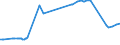 KN 16021000 /Exporte /Einheit = Preise (Euro/Tonne) /Partnerland: Armenien /Meldeland: Eur27_2020 /16021000:Fleisch, Schlachtnebenerzeugnisse Oder Blut, in Form von Fein Homogenisierten Zubereitungen, Aufgemacht FÃ¼r den Einzelverkauf zur ErnÃ¤hrung von Kindern Oder zum DiÃ¤tgebrauch in BehÃ¤ltnissen mit Einem Inhalt von <= 250 G