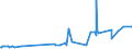 KN 16021000 /Exporte /Einheit = Preise (Euro/Tonne) /Partnerland: Aserbaidschan /Meldeland: Eur27_2020 /16021000:Fleisch, Schlachtnebenerzeugnisse Oder Blut, in Form von Fein Homogenisierten Zubereitungen, Aufgemacht FÃ¼r den Einzelverkauf zur ErnÃ¤hrung von Kindern Oder zum DiÃ¤tgebrauch in BehÃ¤ltnissen mit Einem Inhalt von <= 250 G