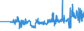 KN 16021000 /Exporte /Einheit = Preise (Euro/Tonne) /Partnerland: Slowenien /Meldeland: Eur27_2020 /16021000:Fleisch, Schlachtnebenerzeugnisse Oder Blut, in Form von Fein Homogenisierten Zubereitungen, Aufgemacht FÃ¼r den Einzelverkauf zur ErnÃ¤hrung von Kindern Oder zum DiÃ¤tgebrauch in BehÃ¤ltnissen mit Einem Inhalt von <= 250 G