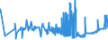 KN 16021000 /Exporte /Einheit = Preise (Euro/Tonne) /Partnerland: Kroatien /Meldeland: Eur27_2020 /16021000:Fleisch, Schlachtnebenerzeugnisse Oder Blut, in Form von Fein Homogenisierten Zubereitungen, Aufgemacht FÃ¼r den Einzelverkauf zur ErnÃ¤hrung von Kindern Oder zum DiÃ¤tgebrauch in BehÃ¤ltnissen mit Einem Inhalt von <= 250 G
