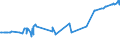 KN 16021000 /Exporte /Einheit = Preise (Euro/Tonne) /Partnerland: Montenegro /Meldeland: Eur27_2020 /16021000:Fleisch, Schlachtnebenerzeugnisse Oder Blut, in Form von Fein Homogenisierten Zubereitungen, Aufgemacht FÃ¼r den Einzelverkauf zur ErnÃ¤hrung von Kindern Oder zum DiÃ¤tgebrauch in BehÃ¤ltnissen mit Einem Inhalt von <= 250 G