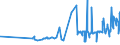 KN 16021000 /Exporte /Einheit = Preise (Euro/Tonne) /Partnerland: Guinea-biss. /Meldeland: Eur27_2020 /16021000:Fleisch, Schlachtnebenerzeugnisse Oder Blut, in Form von Fein Homogenisierten Zubereitungen, Aufgemacht FÃ¼r den Einzelverkauf zur ErnÃ¤hrung von Kindern Oder zum DiÃ¤tgebrauch in BehÃ¤ltnissen mit Einem Inhalt von <= 250 G